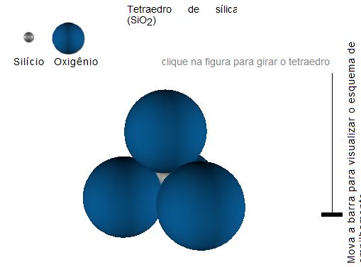 tomos Ligados Direcionalmente