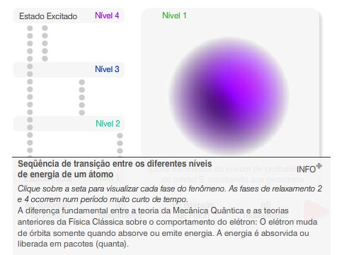 Eltrons e Ligaes