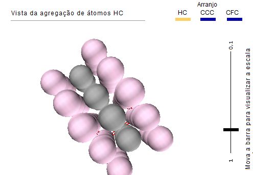 Estrutura Cristalina
