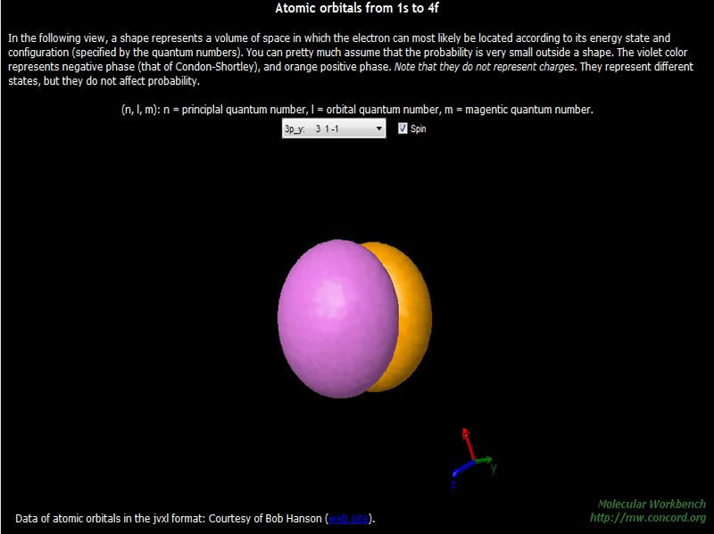 Orbitais atmicos