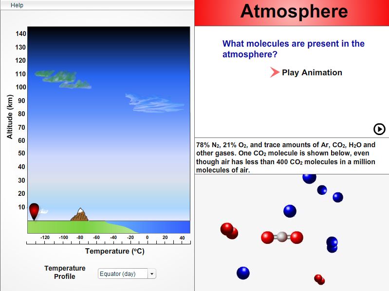 Estrutura da atmosfera