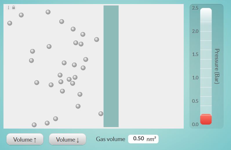 Relao entre volume e presso