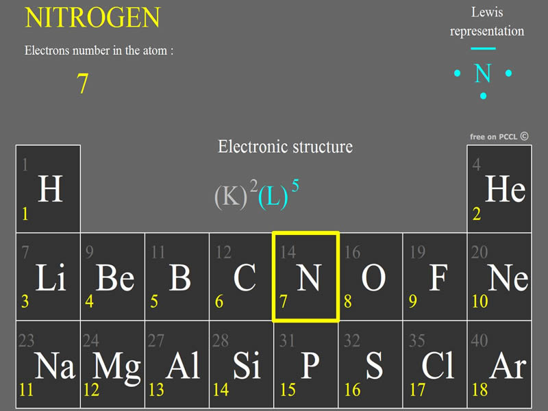 Tabela peridica de Mendeleev